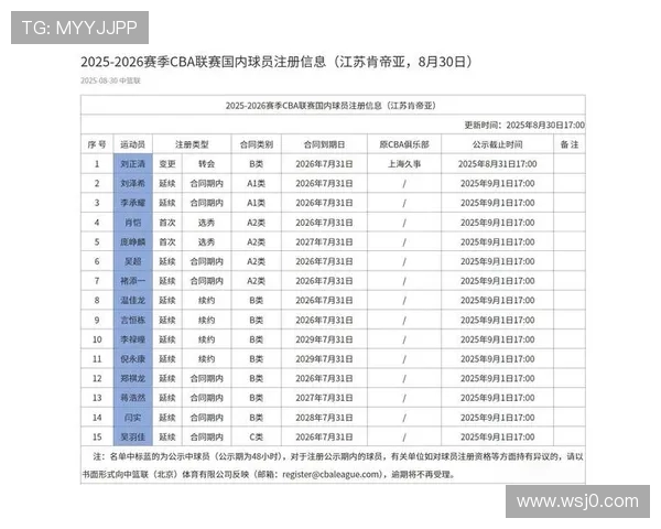 江苏男篮公布25-26赛季国内球员注册名单 陶彦儒赵旭昕鄢士博三人离队 江苏男篮公布25-26赛季国内球员注册名单 陶彦儒赵旭昕鄢士博三人离队